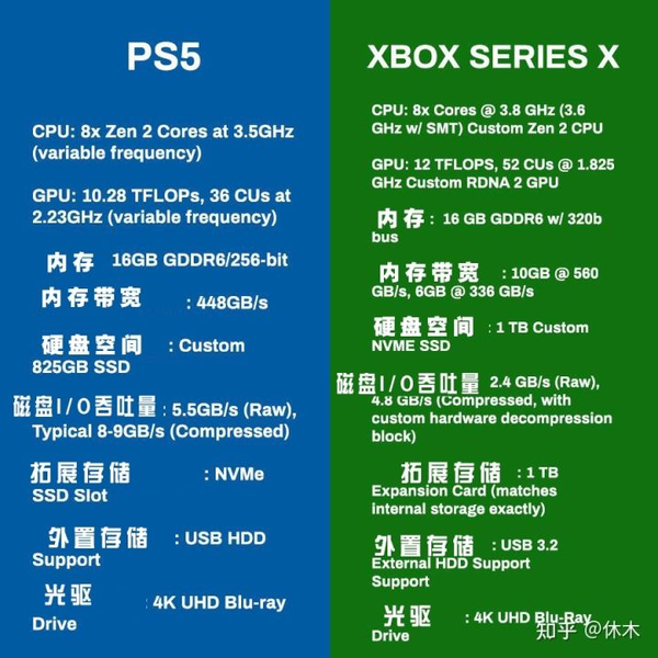 2025年新手618入坑PS5指南攻略汇总万字攻略PS5怎么买最划算日版 国行版 港版 PS5 slim轻薄版 PS5 Pro如何选择