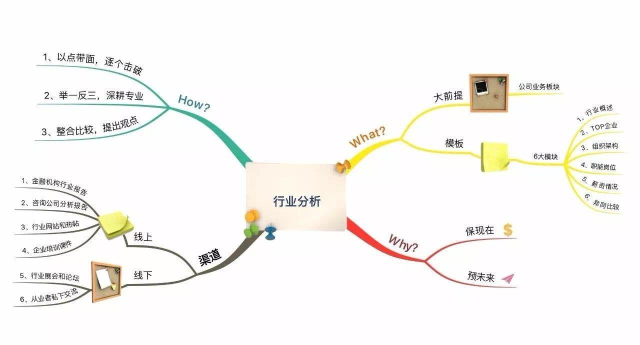 在短时间内从无到有完成目标人才mapping并提供寻访报告的顶尖猎头
