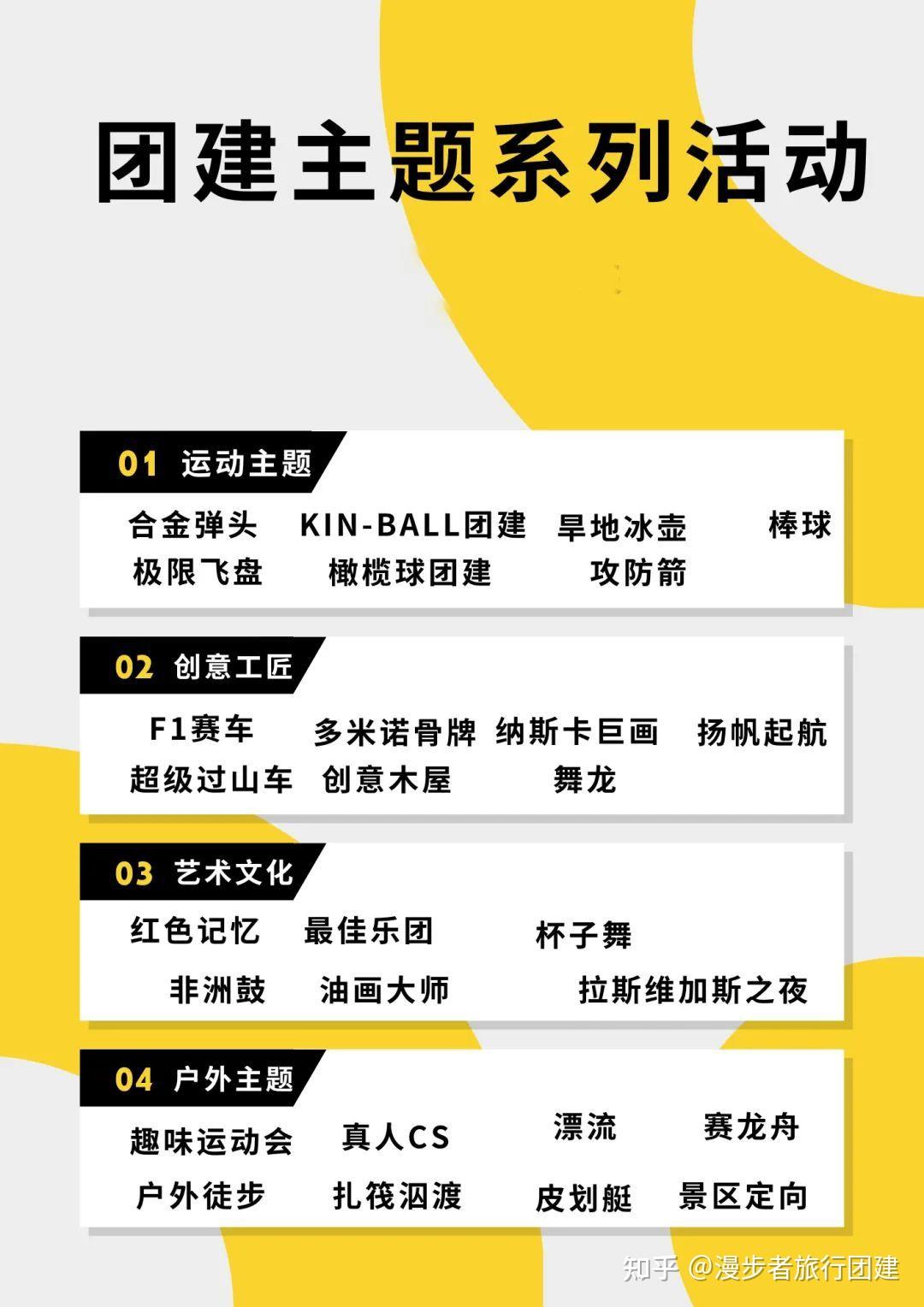 【创意团建方案合集】四大系列团建类型，最新最创意主题团建攻略 - 知乎