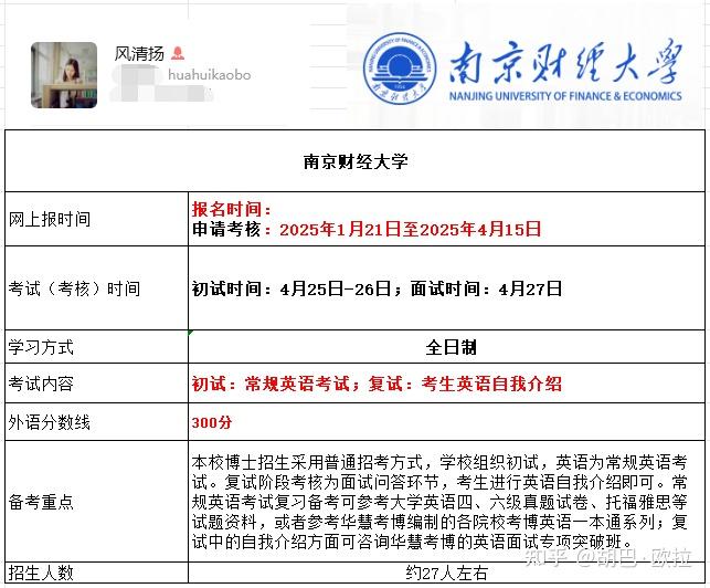 南京财经大学2026年考博报名时间、考试内容及备考重点 - 知乎