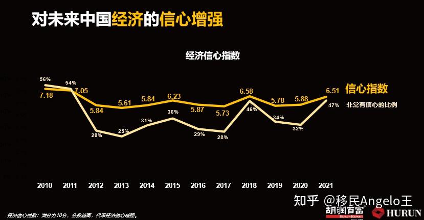 投資最愛房地產,有10%職業股民