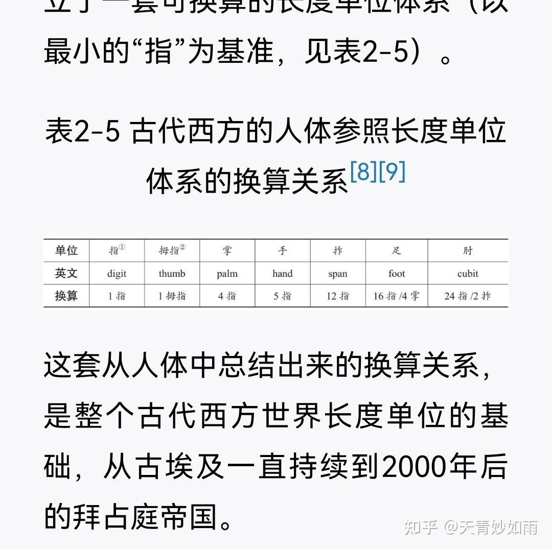 《计量单位进化史》:与度量衡的第1次亲密接触 - 知乎