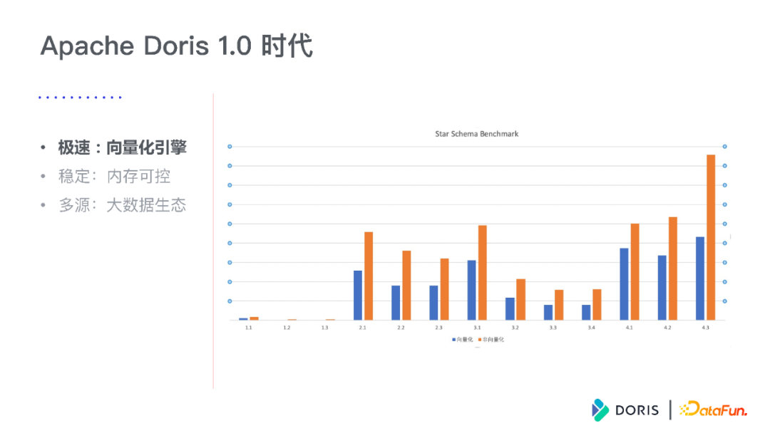Apache Doris 极速1.0版本解析与未来规划15 Apache Doris 极速1.0版本解析与未来规划