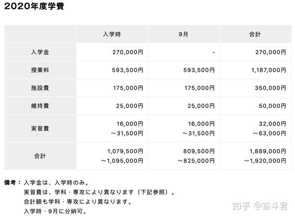 日本留学 大学之多摩美术大学 知乎