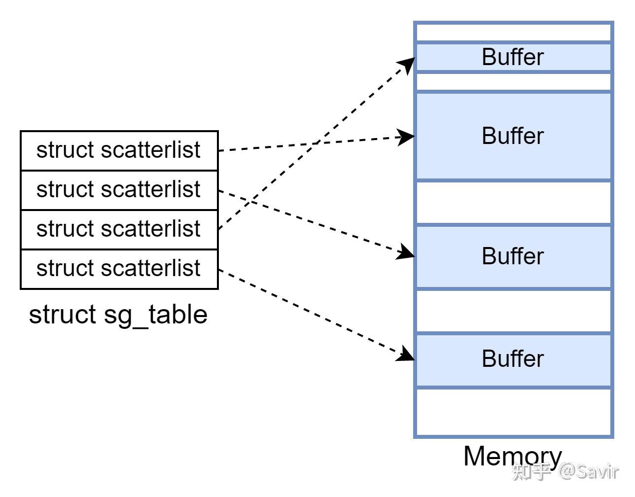 24. RDMA之Queue Buffer 知乎
