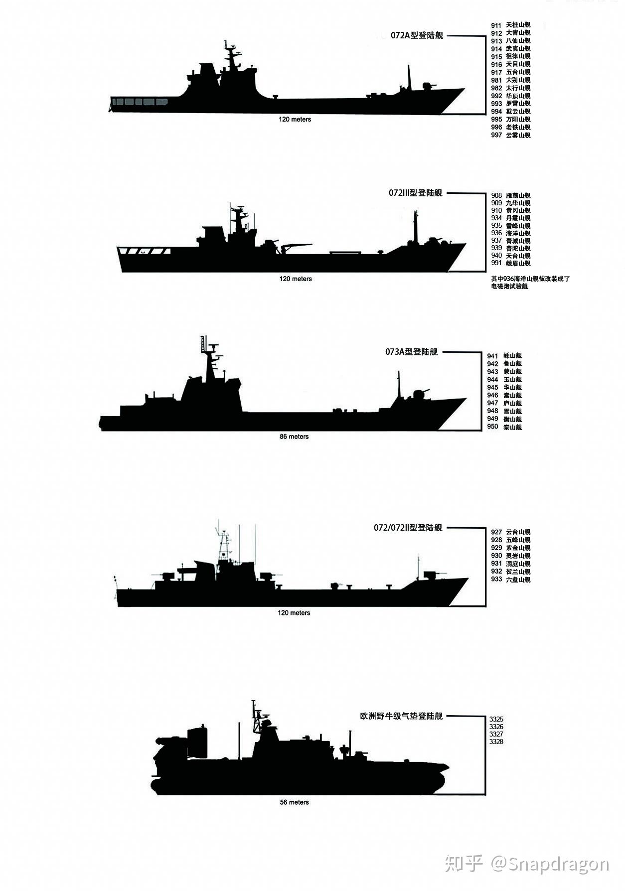 069型登陆艇 参数图片