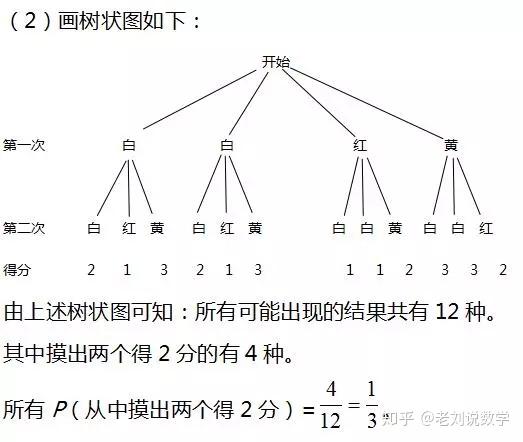 中考数学必考题型统计与概率知识点梳理