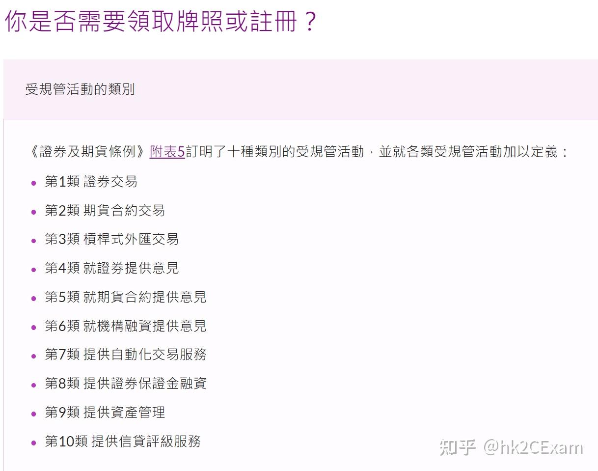 香港证券与期货从业的关键：上牌全攻略！ - 知乎