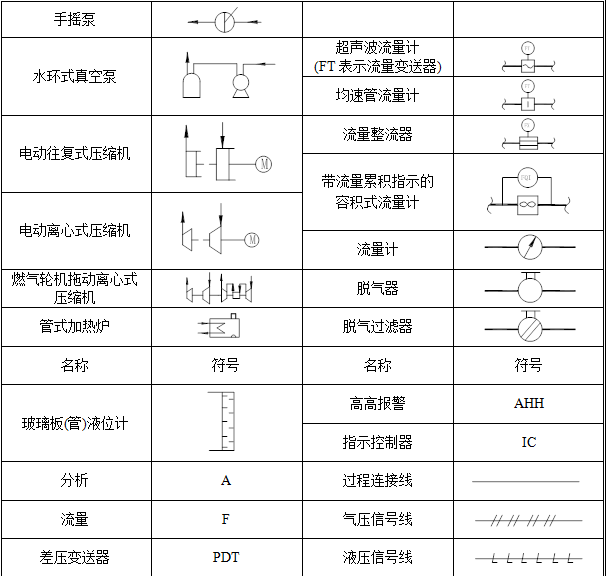 化工工艺图纸符号大全图片