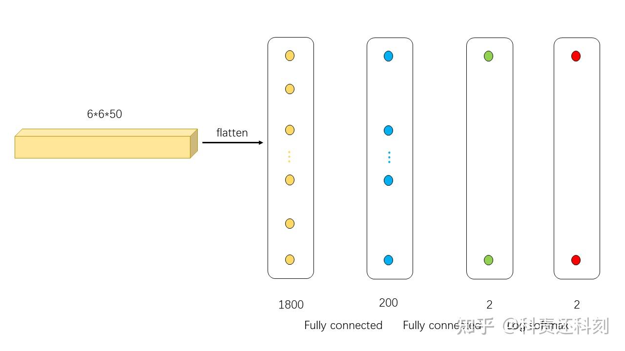 Pytorch cnn 