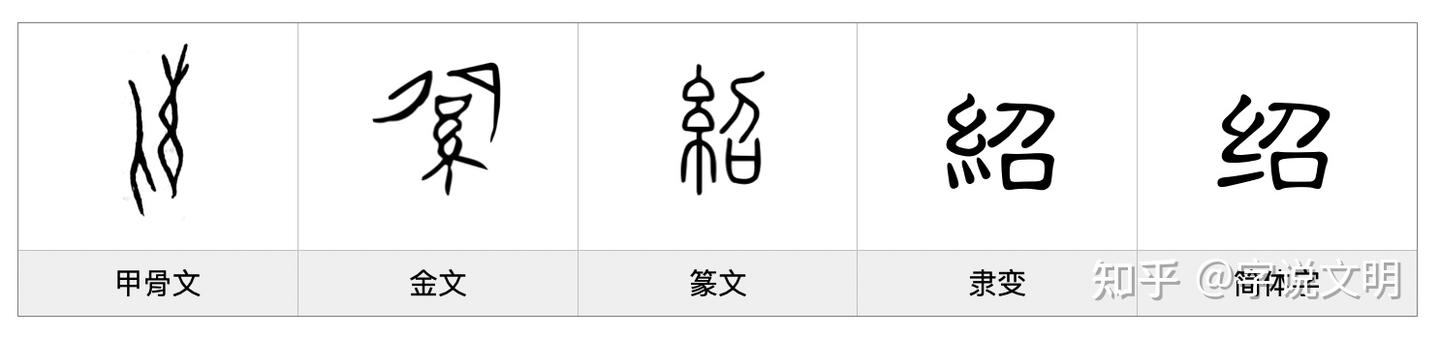 紹——每日一字·糸部字 - 知乎