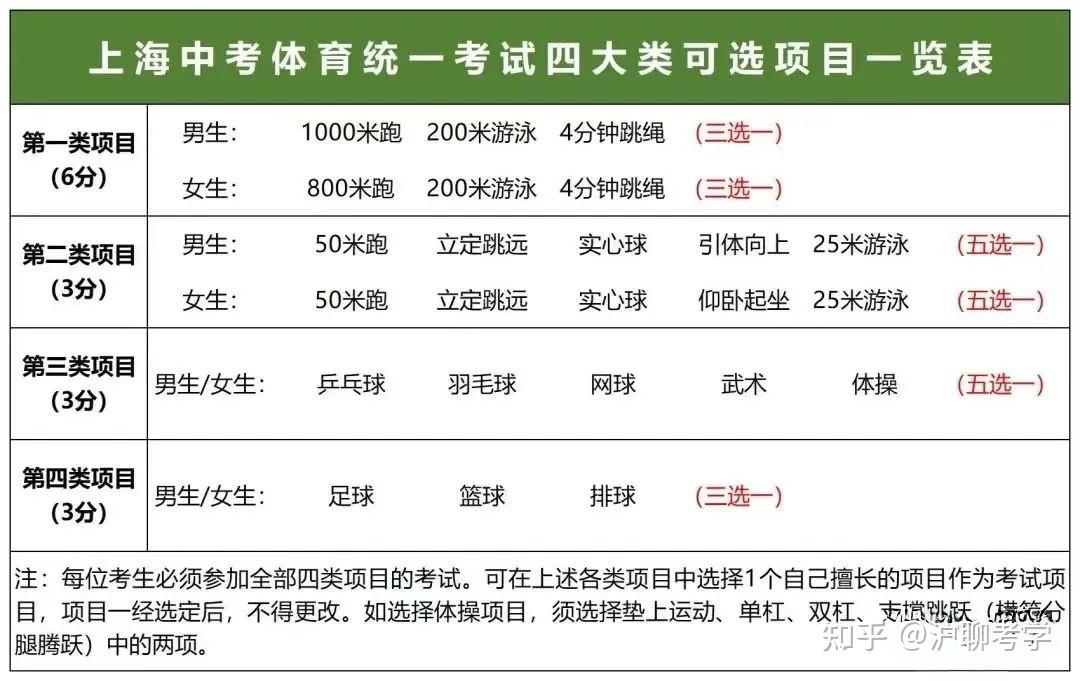 關於上海體育中考的冷知識附評分標準