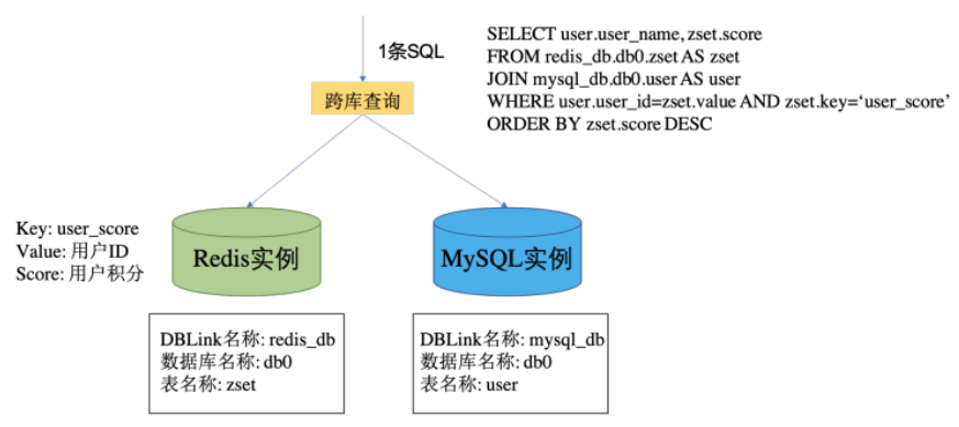 如何在MySQL中实现跨数据库的事务处理？DDM事务模型有何作用？  第1张