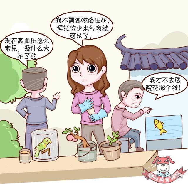 高血压认知2 高血压认知2