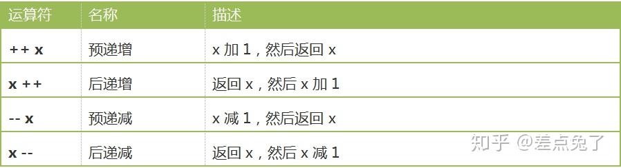 PHP基础知识教程