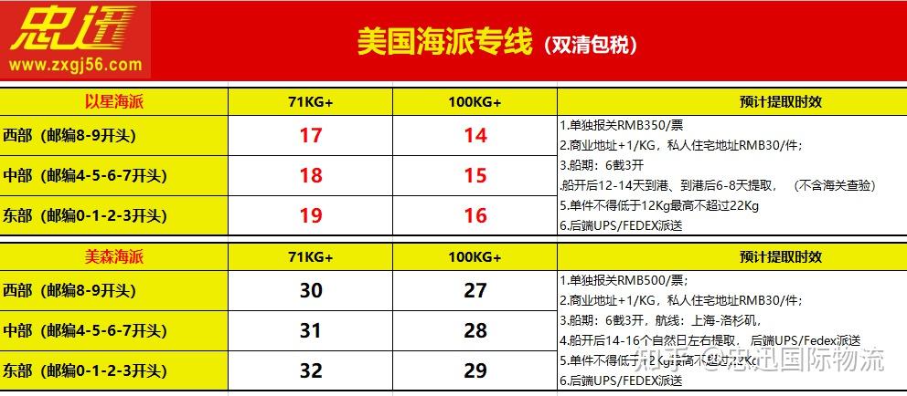 還有不同產品像普貨,帶電產品渠道不同,價格不一樣,以下海運到