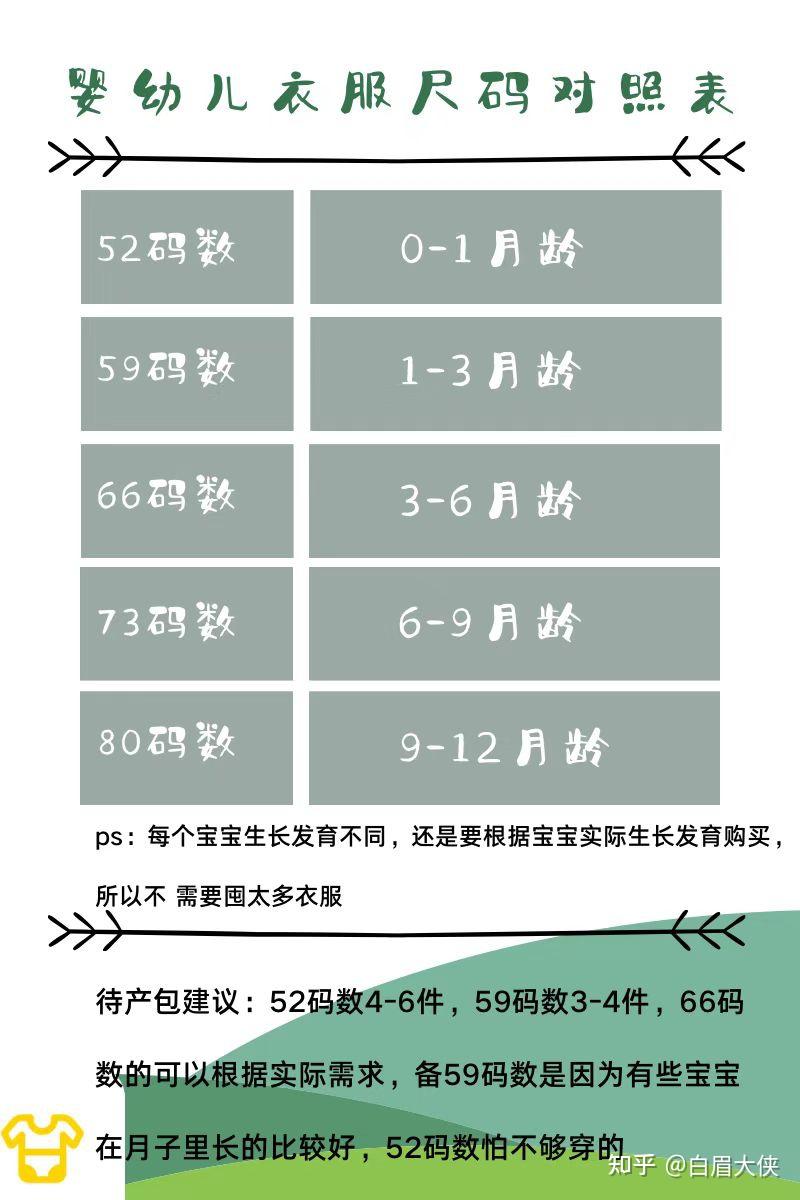 一站式码齐新生儿选择贴身衣服的码数，款式，颜色，注意点 - 知乎