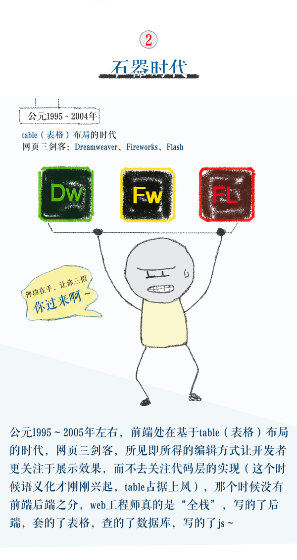 漫画 前端发展史的江湖恩怨情仇 知乎