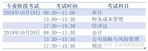 2014安徽会计从业考试报名时间_会计从业资格证考试报名时间_注册会计考试时间