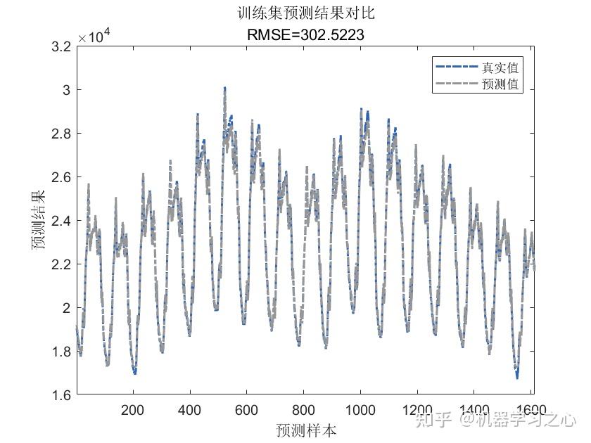  matlab attention gru tpa gru 