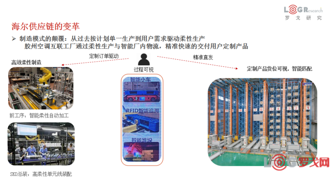 全球經濟或將倒退從菜鳥京東物流海爾看中國企業如何穩定產業鏈供應鏈