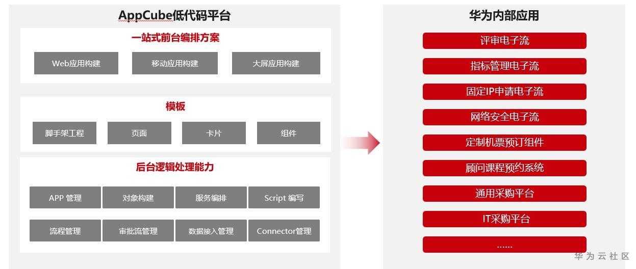 這個應用魔方厲害了，讓軟體開發者效率提升10倍