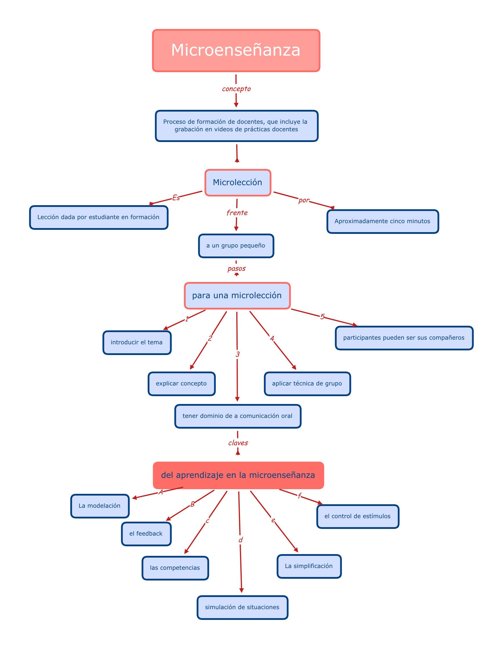 进阶教程如何在xmind中绘制流程图
