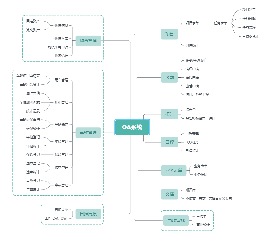 CRM是什么 CRM是什么