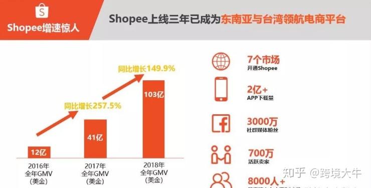 亚马逊开店全流程实战指南：跨境电商卖家如何搭建数字化运营体系