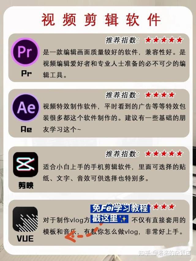 如何7天自学混剪/技巧/软件/赚米 - 知乎