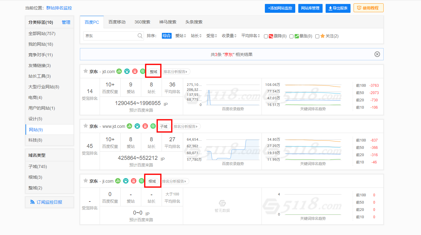 seo查询收录历史_网站搜索引擎历史收录数据查询 seo查询收录汗青_网站搜刮引擎汗青收录数据查询（汗青数据是个什么公司） 搜狗词库