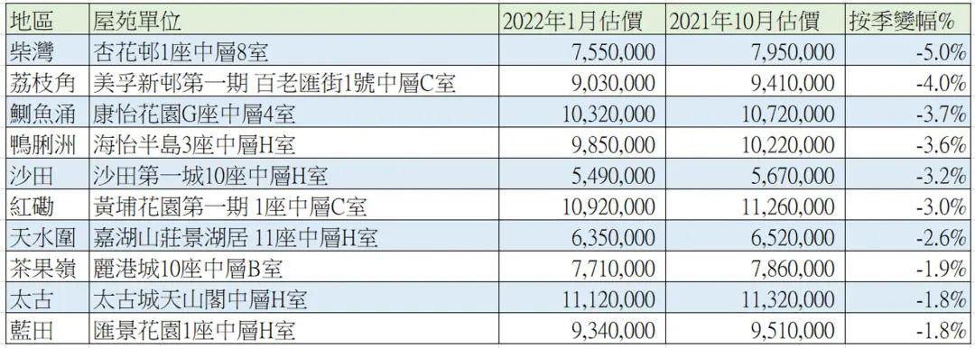 香港买房攻略！对房子一点都不了解的小白，怎么买房？ - 知乎