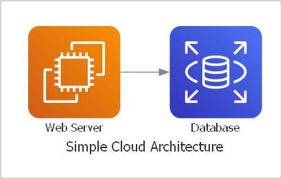 Python + Diagrams: 用代码输出高档系统架构图 - 知乎