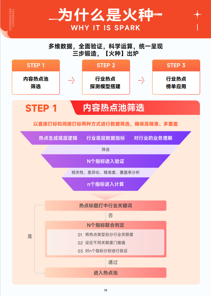 「火种」是什么? - 知乎
