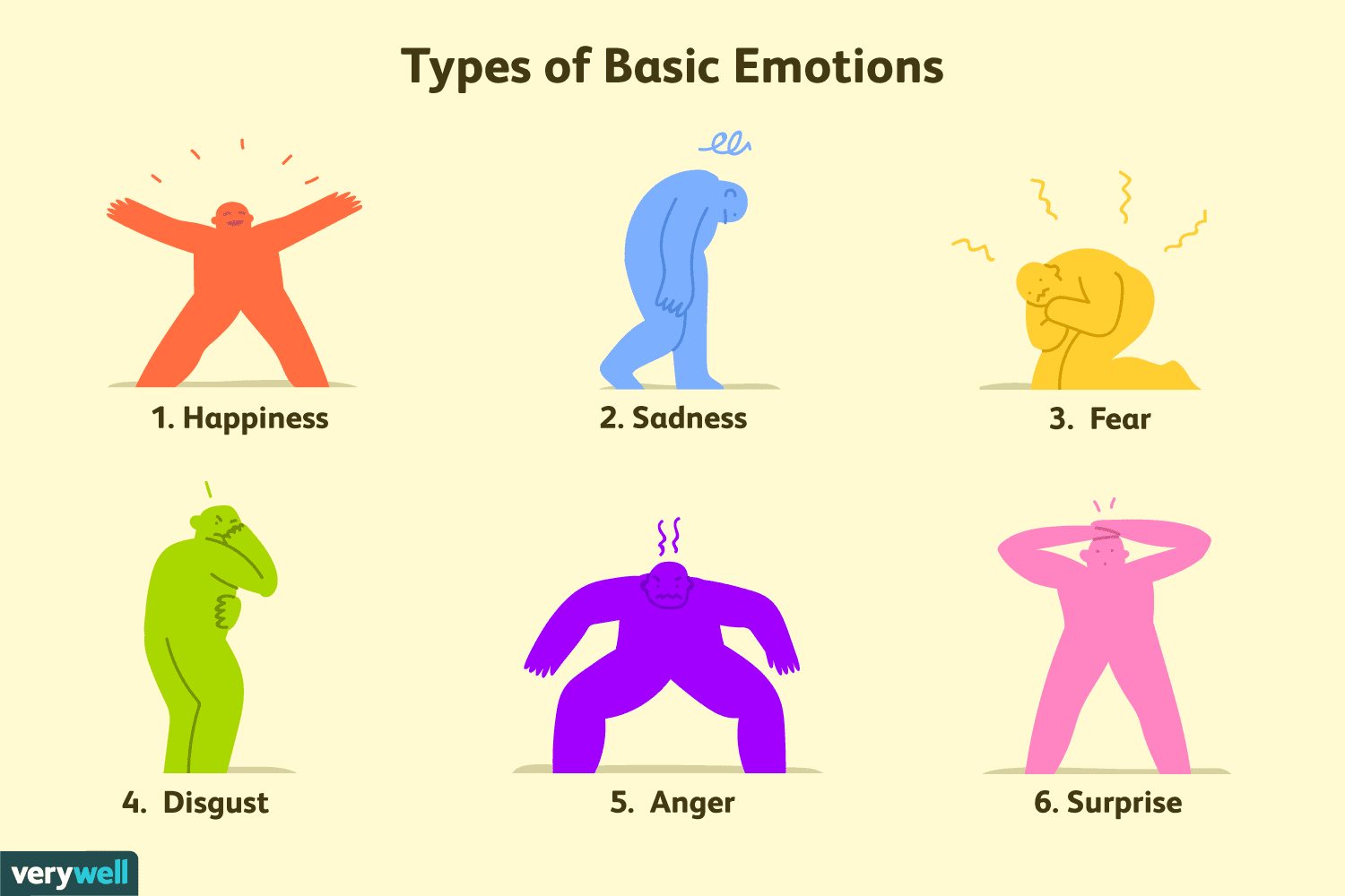 six-most-common-emotions-happiness-excitement-guilt-pride-anger-disgust-illustrated-with