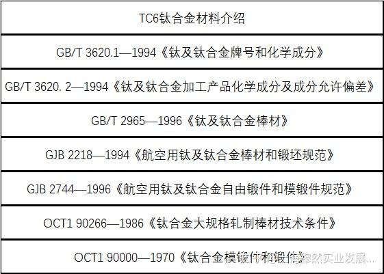 tc6钛合金材料介绍 