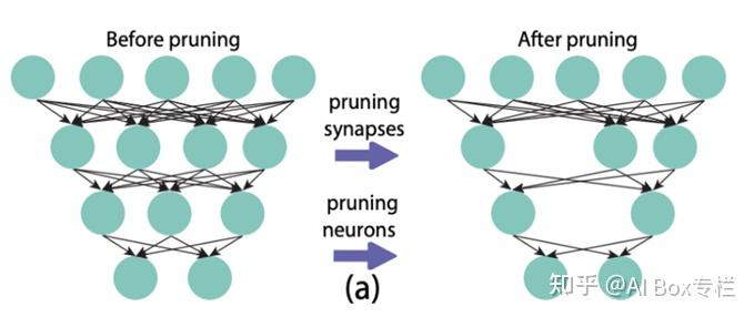 Fast and Effective！一文速览轻量化Transformer各领域研究进展 - 知乎