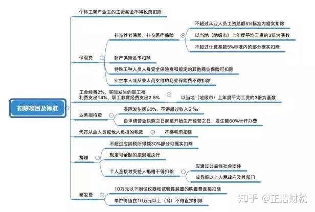 中国合伙人的思维导图图片