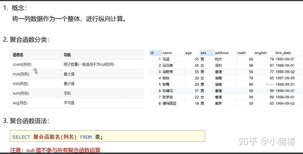 Dq Sql SQL最全查询方式,DQL - 知乎
