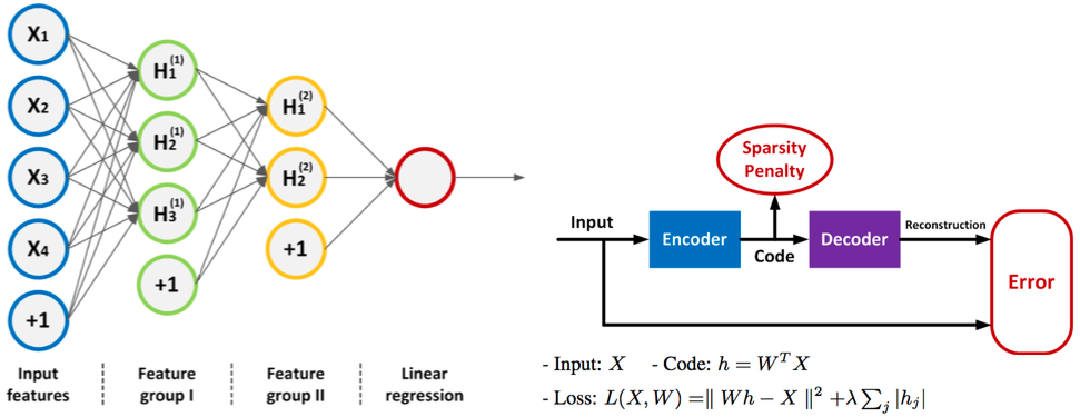 图像质量评估综述 图像质量评估综述