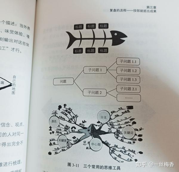 《复盘高手》:简单重复10000次,不如有效复盘1次 - 知乎