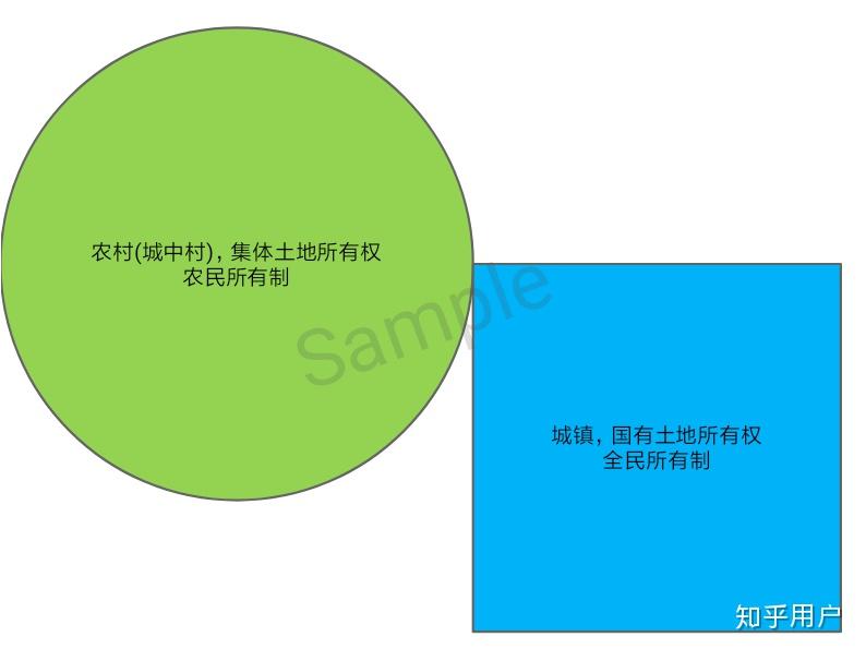 村民人口地转成国有土地_世界人口老龄化地图片