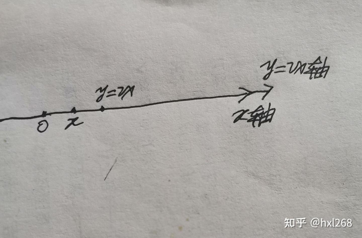 任何图≌自己这一几何最起码常识推翻直线公理让R外标准实数一下子浮出水面 - 知乎