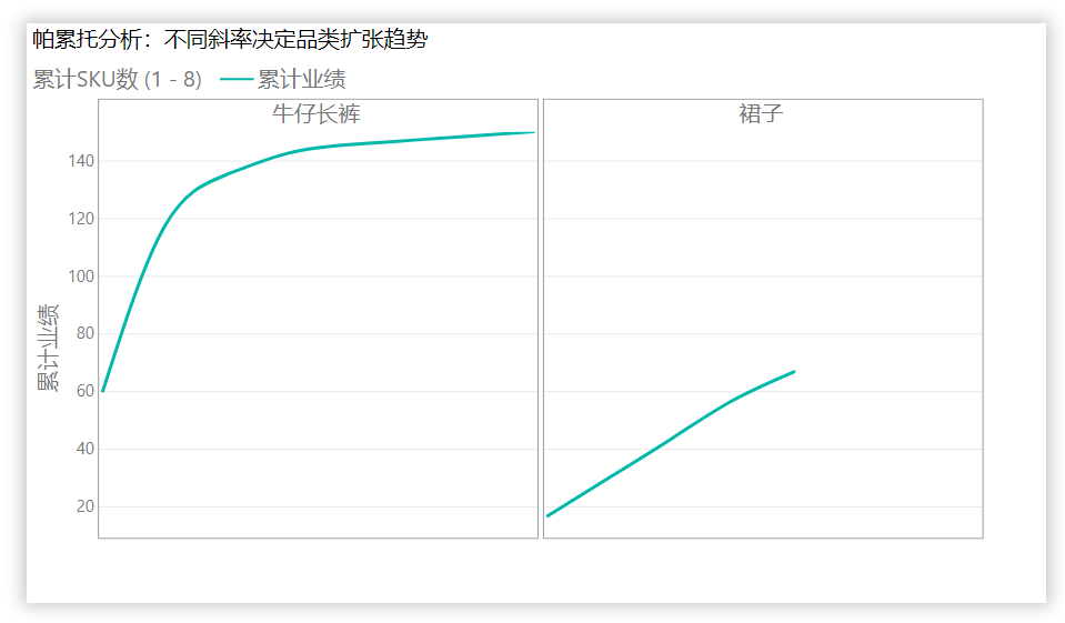 什么叫帕累托原理运用于质量管理_帕累托最优