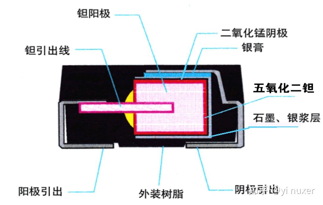 電解電容和鉭電容