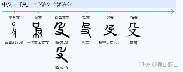 431医的繁体字“醫”,它的造字法是什么样的? - 知乎