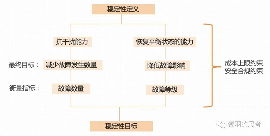 稳定性(一)-大厂如何做稳定性建设 - 知乎