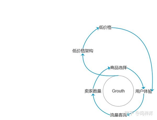 亚马逊业务简析及未来发展 知乎