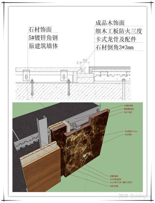 天然石材在装饰工程中的收口收边工艺 - 知乎