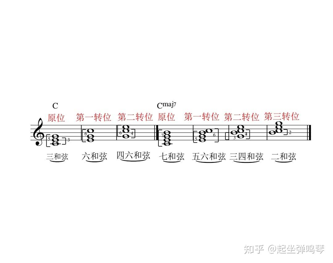 常三和弦与七和弦转位名称
